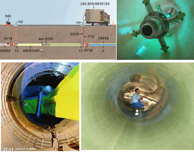 云龙UV-CIPP内衬修复