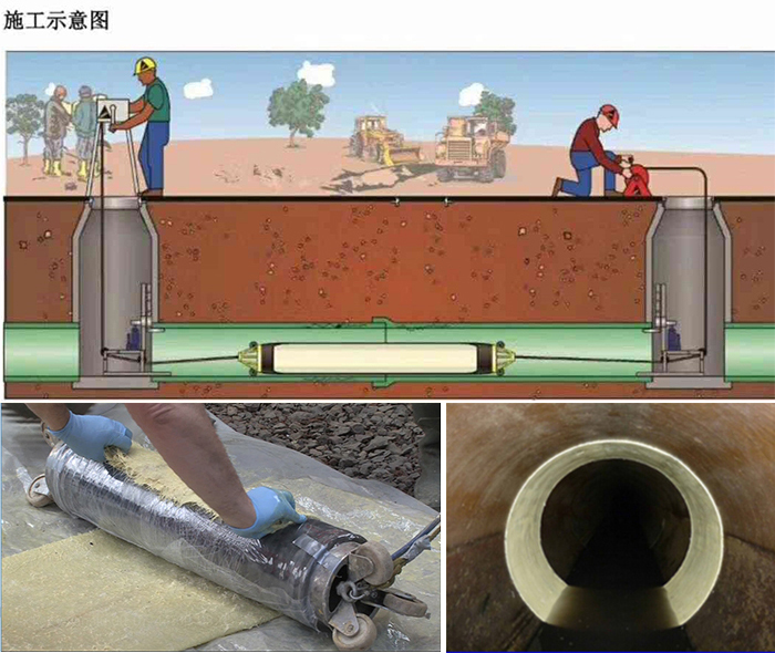 云龙管道局部点状修复